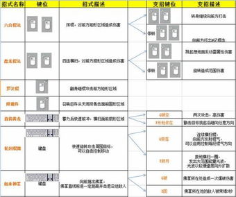 坂崎良出招表怎么记？全版本连招拆解+新手实战避坑指南