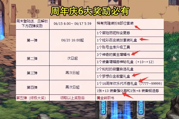 2026DNF周年庆必看，6.18庆典福利、版本更新与毕业速成全攻略
