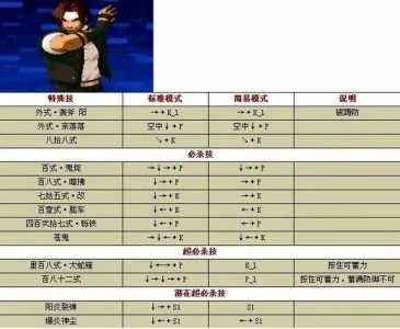 拳皇人物名暗藏3类命名密码？ID创作、梗解读全场景指南