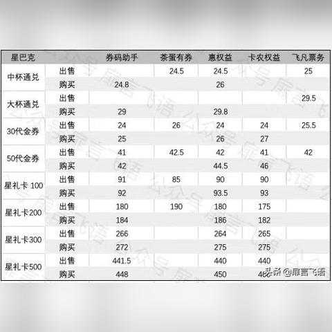 鲜有人知！CF体验服CF点类型全解析，匹配热门需求的实战兑换&薅分攻略