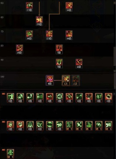 2026DNF漫游刷图加点怎么选？爆发/续航/均衡流适配全副本指南