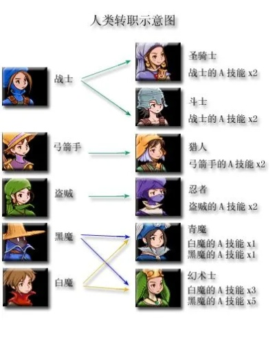 最终幻想3全转职类型深度拆解，从开荒到毕业的冷门神职与避坑指南