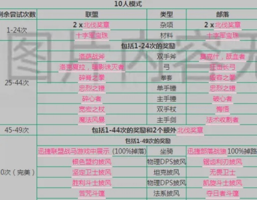 十字军试炼怎么通关？开荒/冲成就/速通全维度硬核指南（2026怀旧服版）