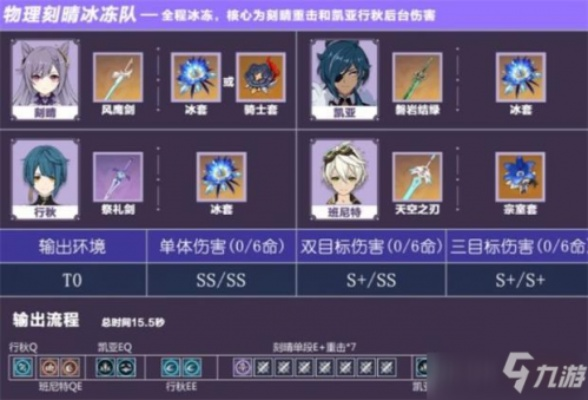 雪卡伊类型拆解，如何匹配原神2026年热门需求，打造T0冰系阵容？