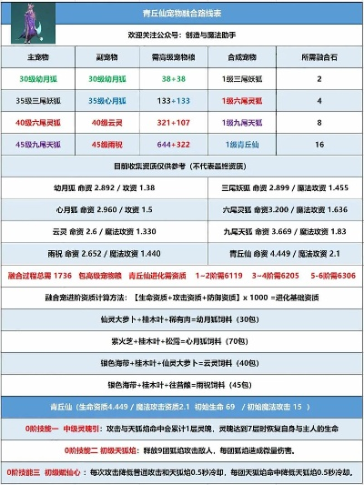 瓦尔哈拉骑士怎么玩？硬核ARPG开荒避坑+职业搭配+刷宝路线全解析