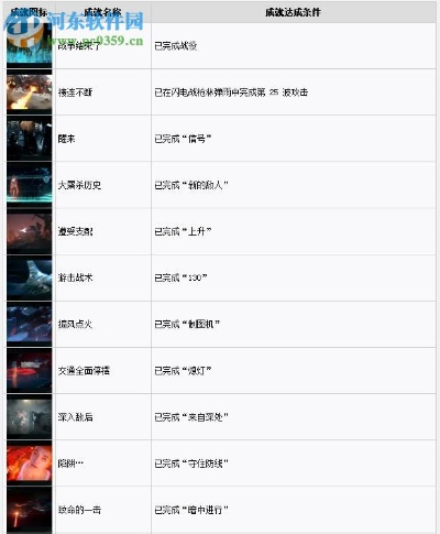 2026光晕2中文版修改器怎么选？类型解析+热门需求匹配+实战教程