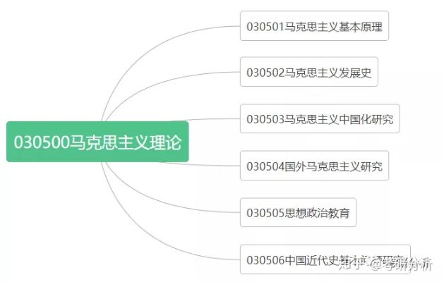 马克思的魔法标记怎么选？3类核心类型+Top5热门Build实测指南