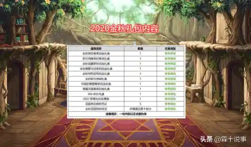 DNF世界树迷宫全类型拆解，2026年刷满限定奖励的冷门机制攻略