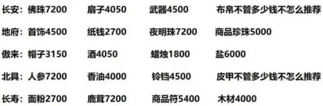 鹿鼎记跑商全类型拆解，新手零氪躺赚暗线+2026最新高收益路线
