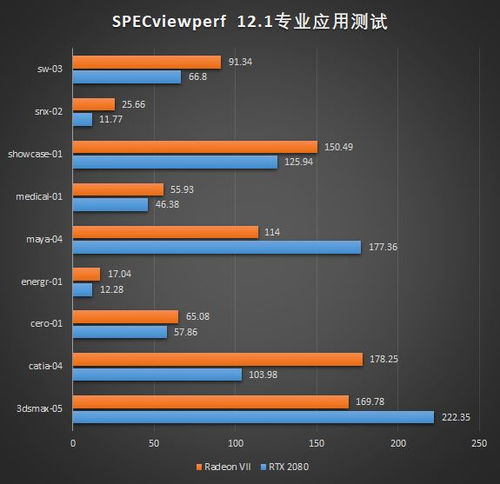 2026名人堂显卡全类型解析，游戏/AI创作怎么选？附实测指南