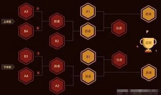 S7入围赛，被低估的突围赛鼻祖？拆解冷门逆袭、赛制试验与后世影响