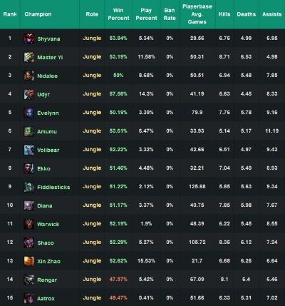 一、2026年Elementz英雄排名的核心划分维度