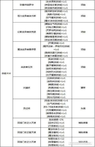 2026DNF解密魔法石全类型拆解，精准匹配热门Build，怎么选才不踩坑？