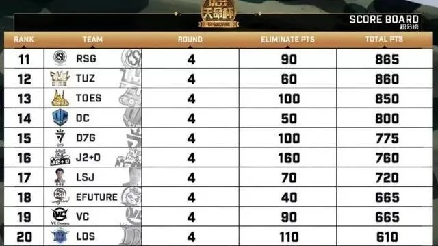 2026年PUBG/和平精英全段位上分指南，职业级刚枪、苟分、物资技巧全解析