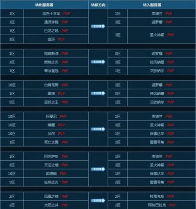 魔兽世界国服停服维护类型全拆解，鲜为人知的分类匹配玩家核心需求的实战指南