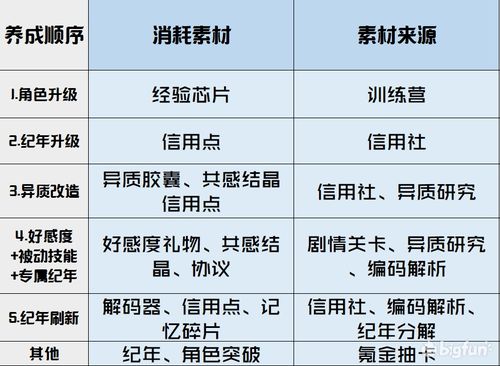新手入门，从角色选择到基础操作的避坑指南