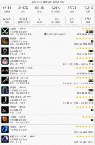 夕颜阁真的是冷门弱门？2026硬核玩法全解析，PVE/PVP连招+装备搭配指南