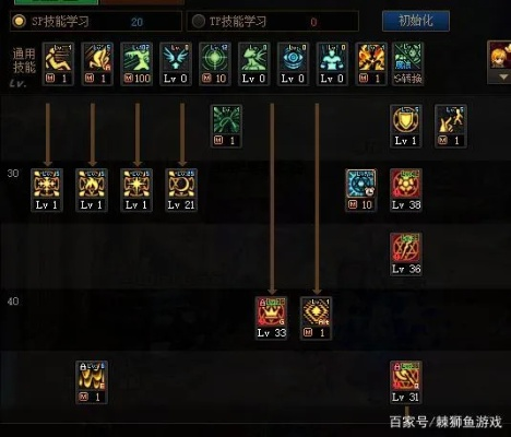 DNF月蚀觉醒终极指南，2026版本流派适配、加点实战与隐藏玩法揭秘