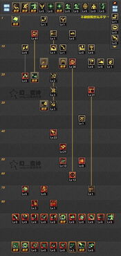 2026DNF诱魔人全流派解析，毕业装/加点/团本实战核心技巧