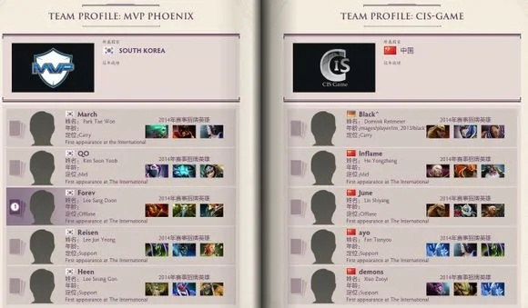 DOTA2转会怎么看？从6大转会类型到热门需求拆解，秒懂职业圈人员流动