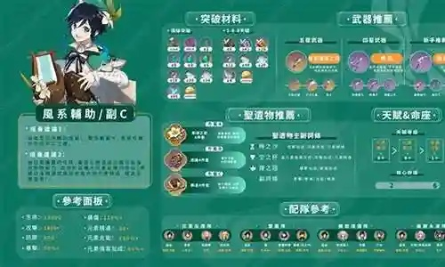 真风神类型角色深度拆解，匹配2026年玩家热门需求，聚怪+输出实战全攻略