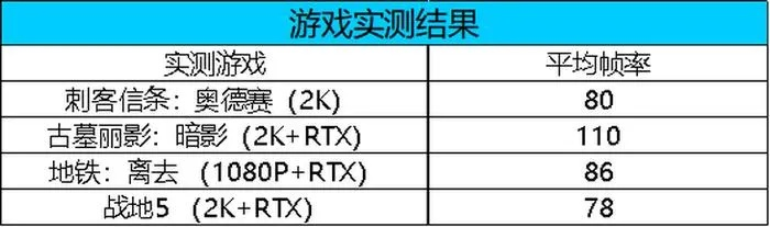 2026年公测3D网游怎么选？零氪/硬核/颜值党精准匹配指南