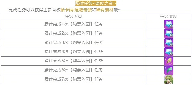 天龙幻境还卡关？3大类型拆解+热门需求匹配，速通/隐藏奖励全拿捏