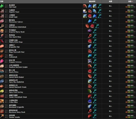 WOW烹饪怎么适配你的需求？全流派拆解+冲级/赚金/增益实战攻略