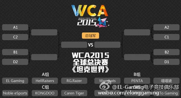 WCG外卡赛门道全揭秘，4类赛事类型拆解+热门项目冲线技巧（2026参赛必看）