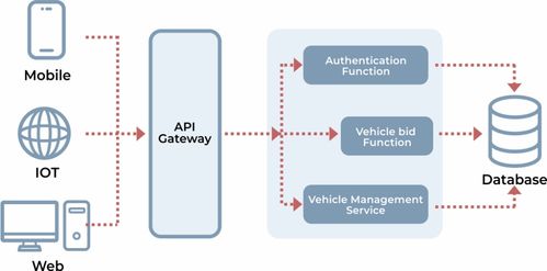 天堂1私服架设怎么选？3类核心架构拆解+热门需求精准匹配（2026版）