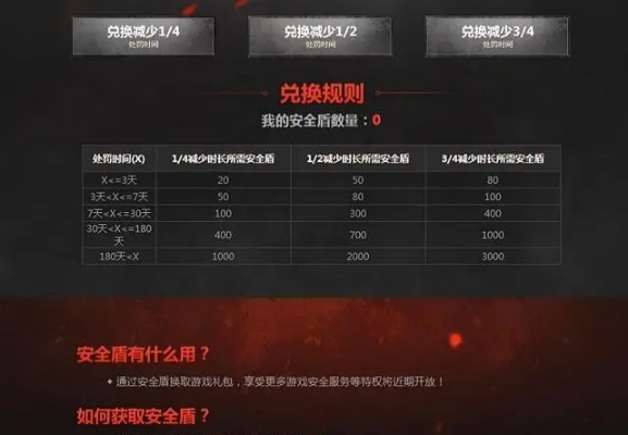 CF账号被封别乱找渠道！2026最新解封类型拆解+92%成功率申诉全攻略