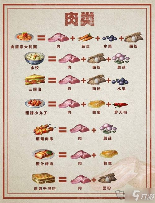 Pucca料理屋新手逆袭，零氪快速冲级、高收益菜单搭配+隐藏玩法全揭秘