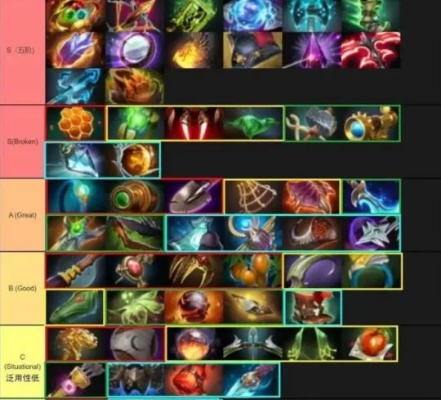 2026年DOTA2出装全维度解析，拆解4大核心类型，匹配全英雄全局势热门需求