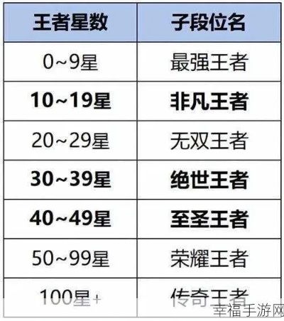 2026年时空掌控者4大流派全解析，匹配热门需求的青铜到王者上分指南