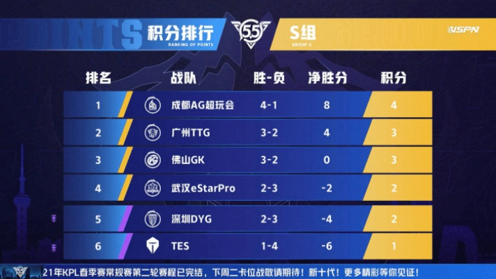 四分之一决赛全解析，从电竞赛事规则到路人晋级上分，硬核玩家必藏攻略