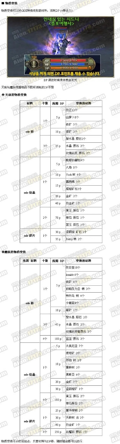 永恒之塔宏深度指南，类型拆解、热门需求匹配与2026职业专属实战代码