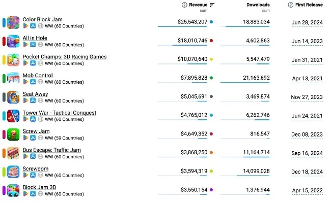 exe游戏下载怎么选？安全渠道、热门类型盘点&2026避坑实战全指南