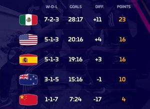 小孩电竞世界杯夺冠分哪4类？匹配热门需求的实战提升全攻略