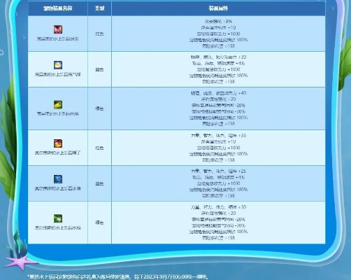 2026夏日游戏礼包终极攻略，5大类礼包拆解+热门需求匹配+隐藏福利获取技巧