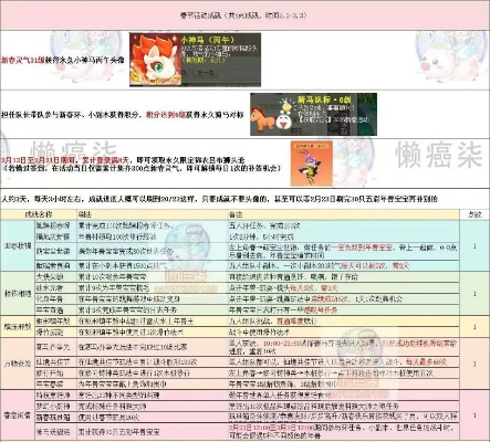 大话水浒召唤兽资质表怎么用？2026最新选宠养宠实战攻略（含冷门技巧）