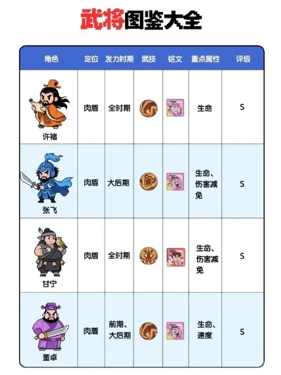 2026年必玩三国游戏，3类天花板品类拆解+零氪开荒实战指南