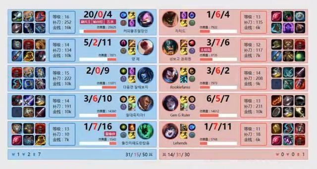 2015版LOL到底香在哪？老玩家私藏的对线运营+英雄池构建指南