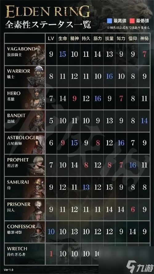 艾尔登法环选标准版还是豪华版？硬核玩家专属决策全指南