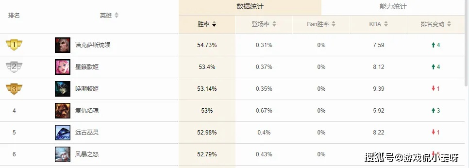 2026国服Top10娜美亲授，软辅上分从对线到团控全细节