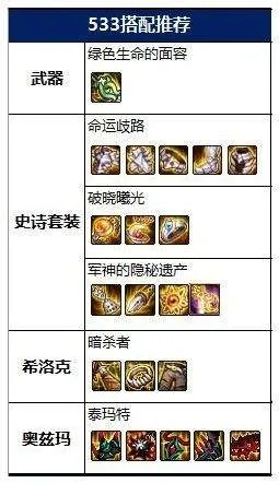 2026DNF死灵武器终极指南，毕业/过渡/搬砖怎么选？附流派适配方案