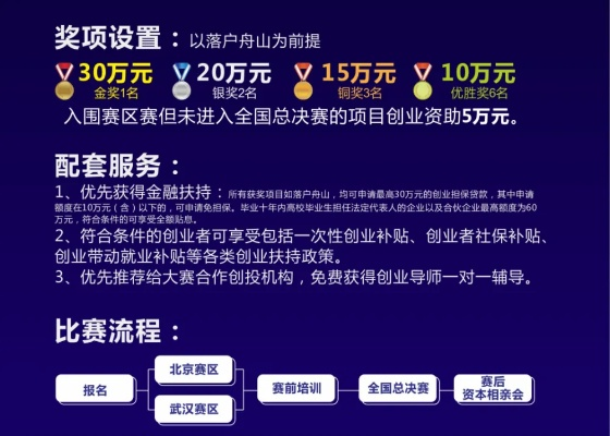 创联赛海外赛区怎么确认？3类赛区类型+直通国内决赛实战指南