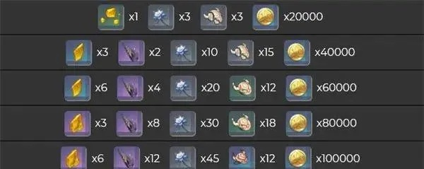 2026独家，善行之铲全攻略——适配角色/突破材料/实战搭配一文搞懂