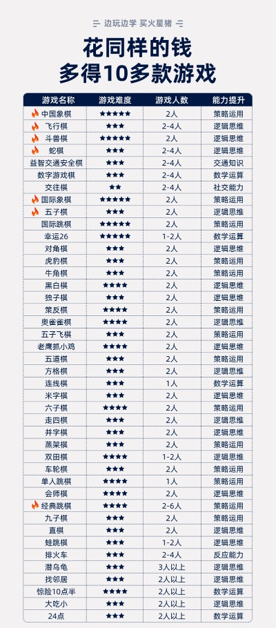 牌类单机游戏下载怎么选？2026年细分类型、热门需求匹配与安全避坑攻略