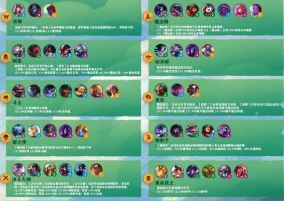 2020云顶之弈怎么上分？全赛季T0阵容+运营细节怀旧党必看