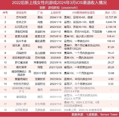 脱女类型游戏怎么选？2026年热门需求匹配+玩法避坑全指南